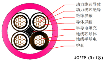 UGEFP線(xiàn)芯圖1