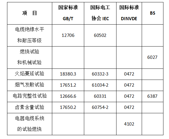 礦物絕緣柔性防火電纜制造標(biāo)準(zhǔn)