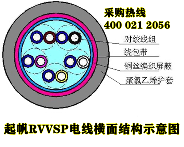 起帆RVVSP屏蔽線(xiàn)結(jié)構(gòu)圖